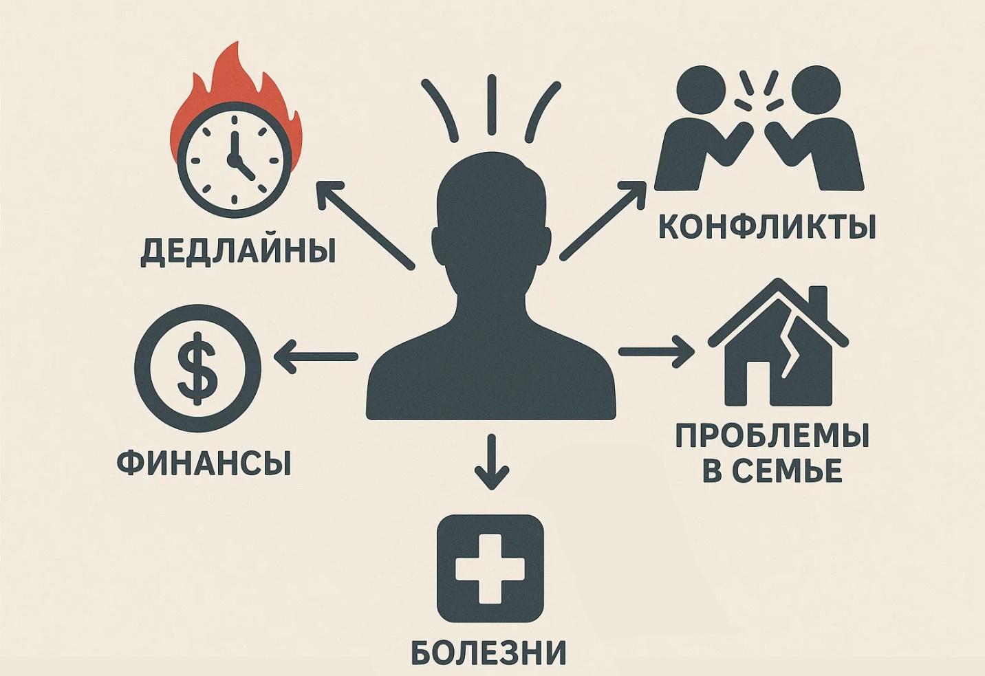 Основные причины развития хронического стресса у современного человека