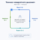 Как не волноваться перед выступлением: Полное руководство по борьбе со страхом публичных выступлений