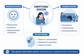 Апатия: что это такое, причины, симптомы и как с ней справиться